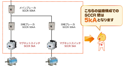 SCCR（短絡電流定格）とは？その2｜導入事例｜布目電機株式会社